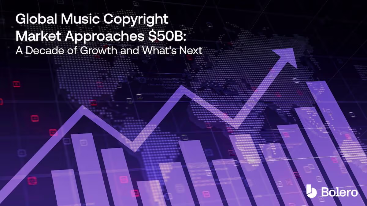 Global Music Copyright Market Approaches $50B: A Decade of Growth and What’s Next